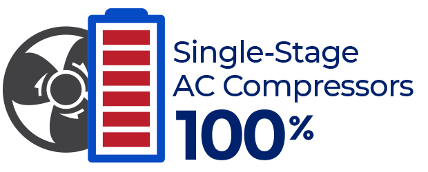 Single-Stage AC Compressors