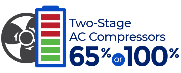 Two-Stage AC Compressors